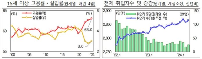 제18차 한중경제장관회의