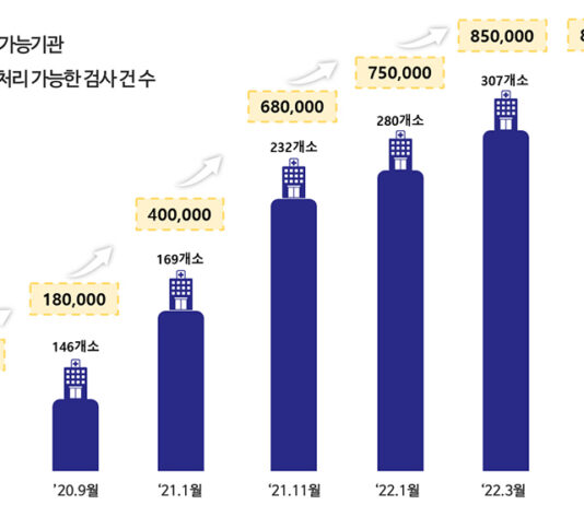 5월부터 병원서 마스크 안 써도 돼…코로나19 위기단계 ‘관심’ 하향
