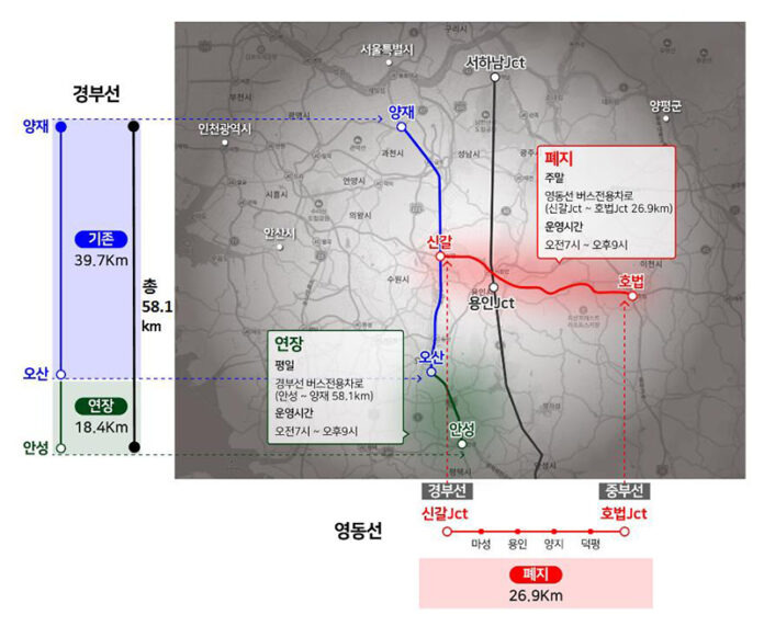 고속도로 버스전용차로 구간조정