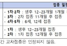 전국에 일본뇌염 경보 발령…예방접종 권고