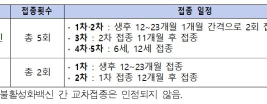 전국에 일본뇌염 경보 발령…예방접종 권고